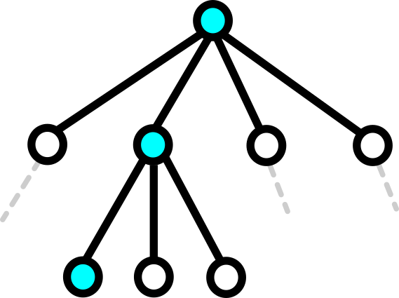 Was ist ein Index? (Teil 1) Database Dog